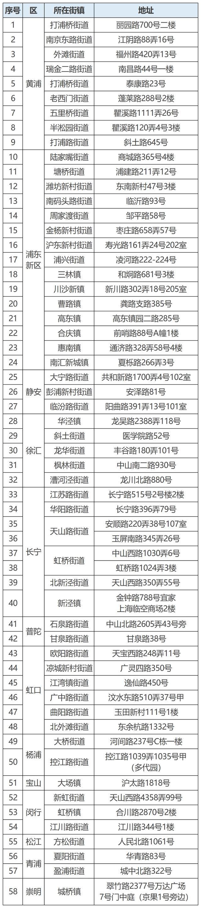 申请新一轮适老化改造政府补贴需要什么条件？补贴标准又是多少？(图2)
