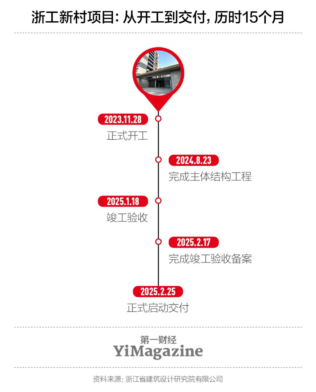 “自拆自建”老房更新的可行性试验(图2)