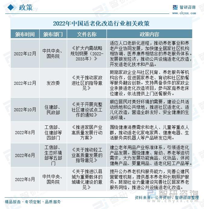 《吉林省2025年适老化改造“焕新”实施细则》公布(图1)