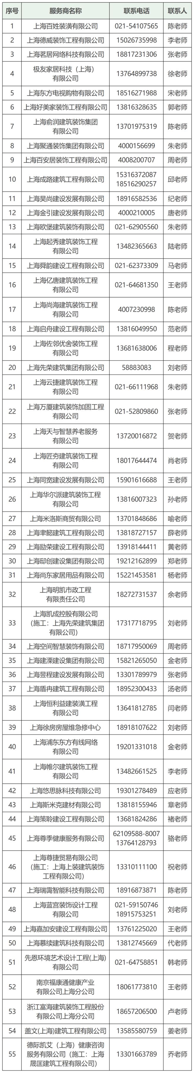 【提示】适老化改造的补贴如何发放？之前享受过补贴这次还能享受吗？来看解答→(图1)