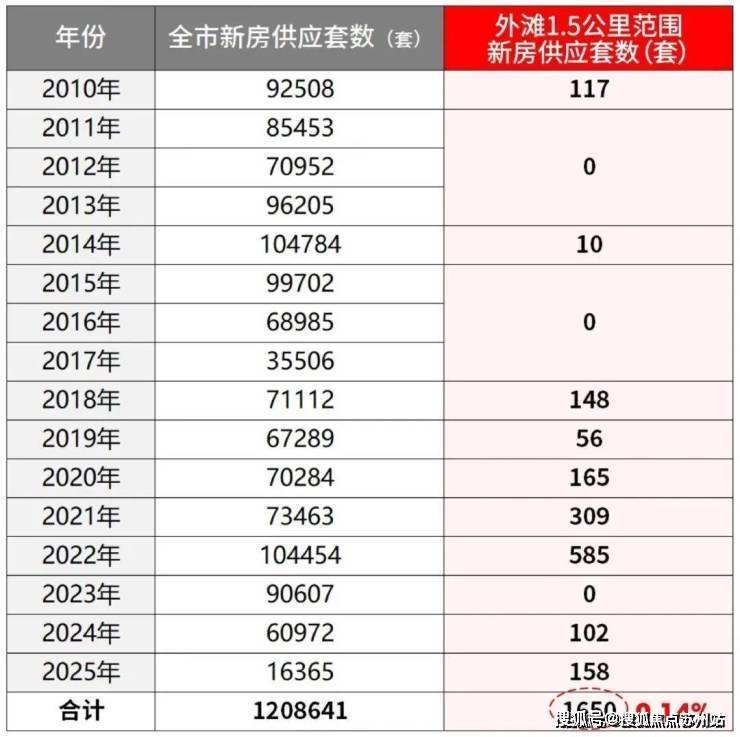 上海华润外滩瑞府 (外滩瑞府售楼处)首页网站-华润 最新价格配套户型丨最新房价+户型图+小区环境+配套+资讯+地铁距离+售楼处电话+一房一价(图11)