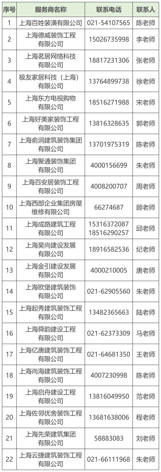 适老化改造补贴周期如何计算？改造服务商有哪些？来看答疑解惑(图4)
