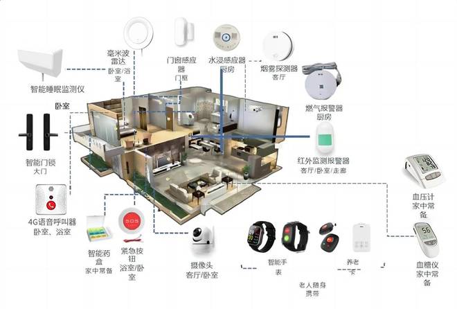 让家更“听话”晚年更自在：聊聊适老化改造这点事(图1)