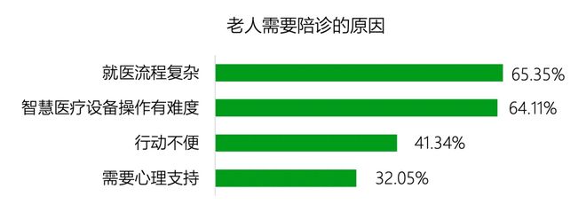 关于银发经济我们可能理解错了(图12)