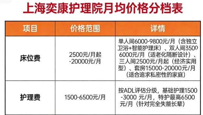 嘉定2026奕康护理院价格、收费标准：5100元起高端医养地址(图3)