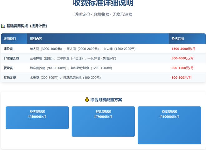 上海养老院怎么选？百福居颐养护理院2026价格全解析：地址致电(图4)