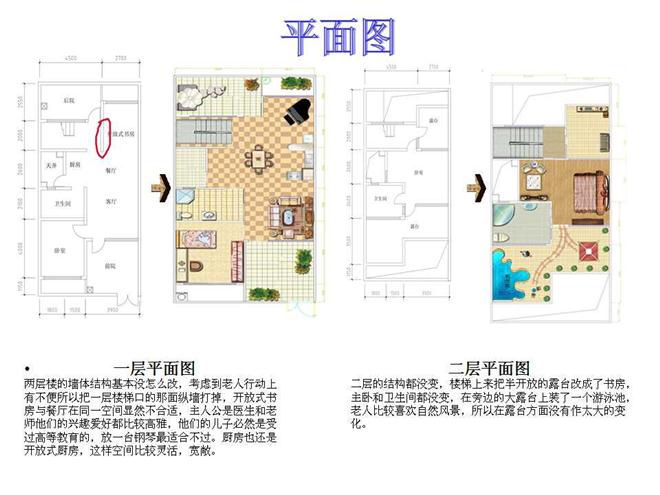 天津适老化改造经验(图1)