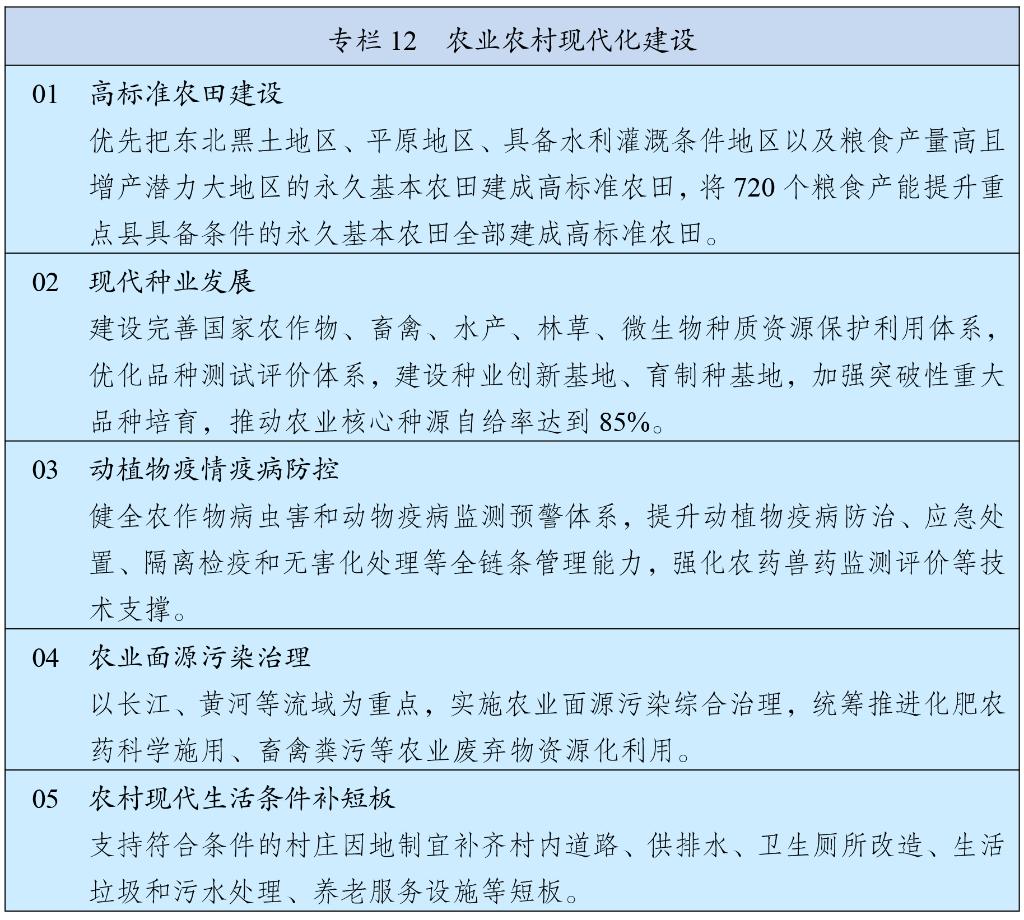 两会受权发布丨中华人民共和国国民经济和社会发展第十五个五年规划纲要(图13)