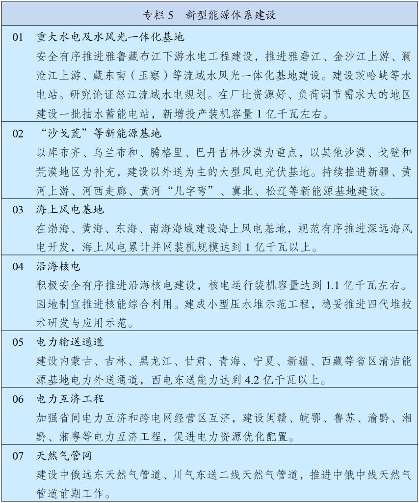 两会受权发布丨中华人民共和国国民经济和社会发展第十五个五年规划纲要(图5)
