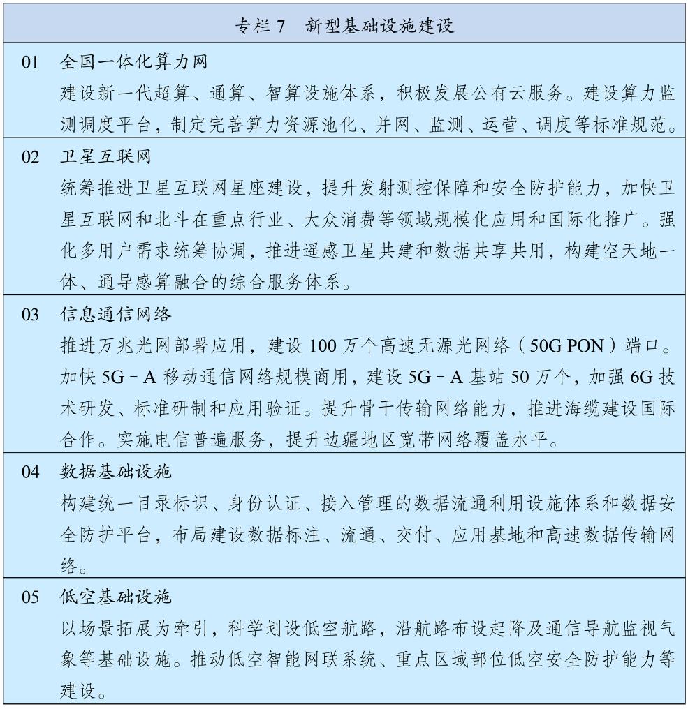 两会受权发布丨中华人民共和国国民经济和社会发展第十五个五年规划纲要(图8)