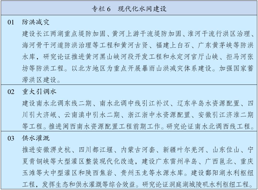 两会受权发布丨中华人民共和国国民经济和社会发展第十五个五年规划纲要(图7)