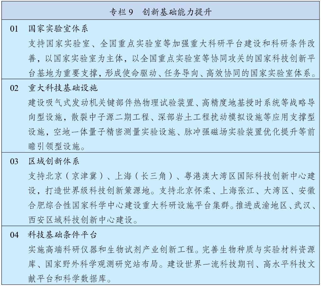 两会受权发布丨中华人民共和国国民经济和社会发展第十五个五年规划纲要(图10)