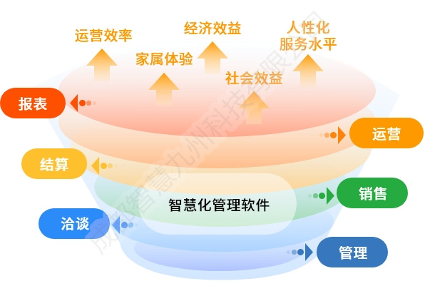 宋平同志遗体在京火化 习近平等到八宝山革命公墓送别(图1)