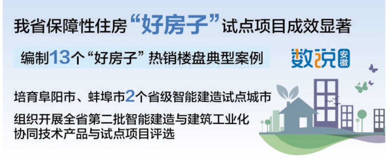 科技筑家 皖美生活｜“好房子”是这样建成的(图1)