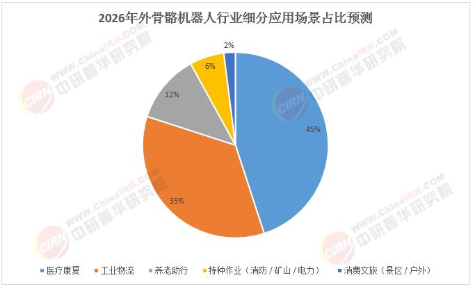 外骨骼机器人行业现状与发展趋势分析(2026年)(图3)
