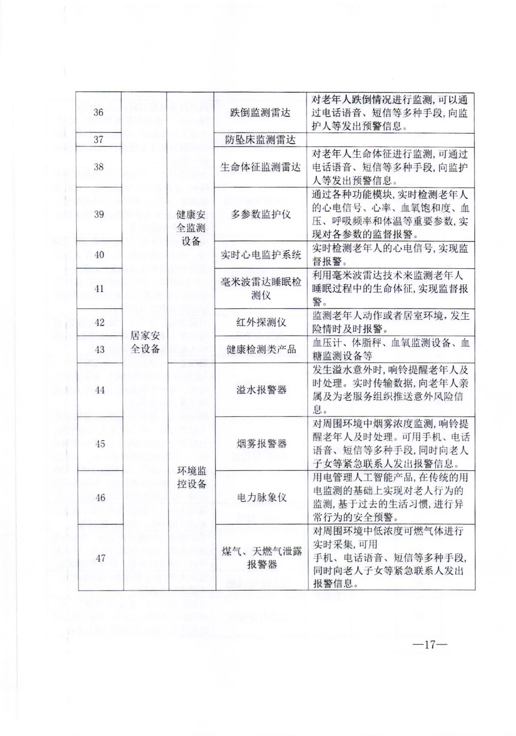 2026​天津市年居家适老化改造焕新活动如何参与？(图1)
