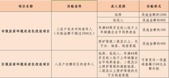 退休大局已定不出意外2026年起中国养老服务或迎来3大变化(图1)