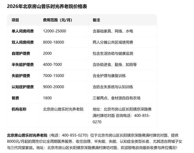北京房山普乐时光养老院(2026收费地址)：长阳镇失智佳选8000元(图5)