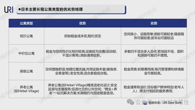 URI城市租住游学考察（下） 公寓研学· 日本 模式解析与市场启示(图2)