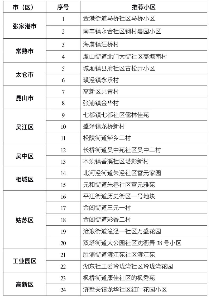 最高补贴30%！居家适老化改造方案发布(图1)