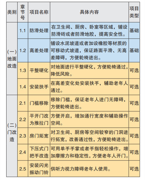 孝义：打造“孝亲颐养”服务品牌(图1)