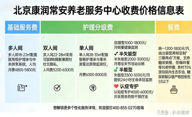 房山养老4800元起收费！北京康润常安养老服务中心(地址5月价格)(图7)