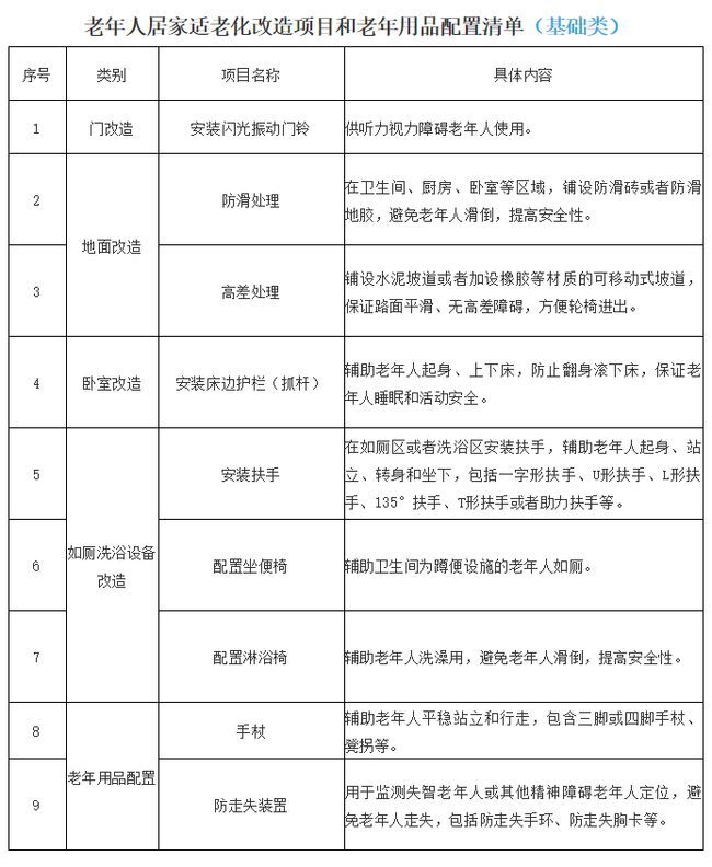 老旧小区改造应多些“一户一设计”(图1)