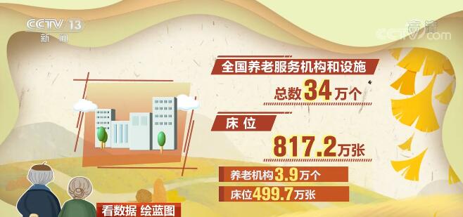 适老化改造补贴政策(图1)
