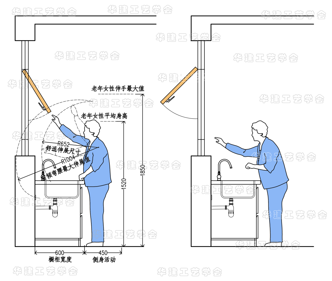 适老化空间设计主要考虑哪些因素？(图1)