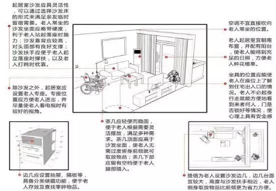 适老化设计的关键要素分析(图1)