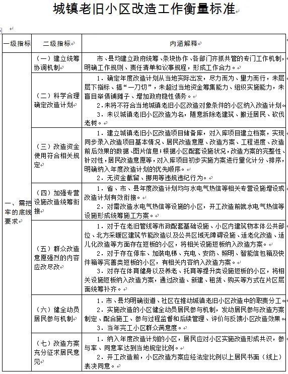 2026年7月1日起惠州公积金住宅老旧电梯更新改造可提取(图1)