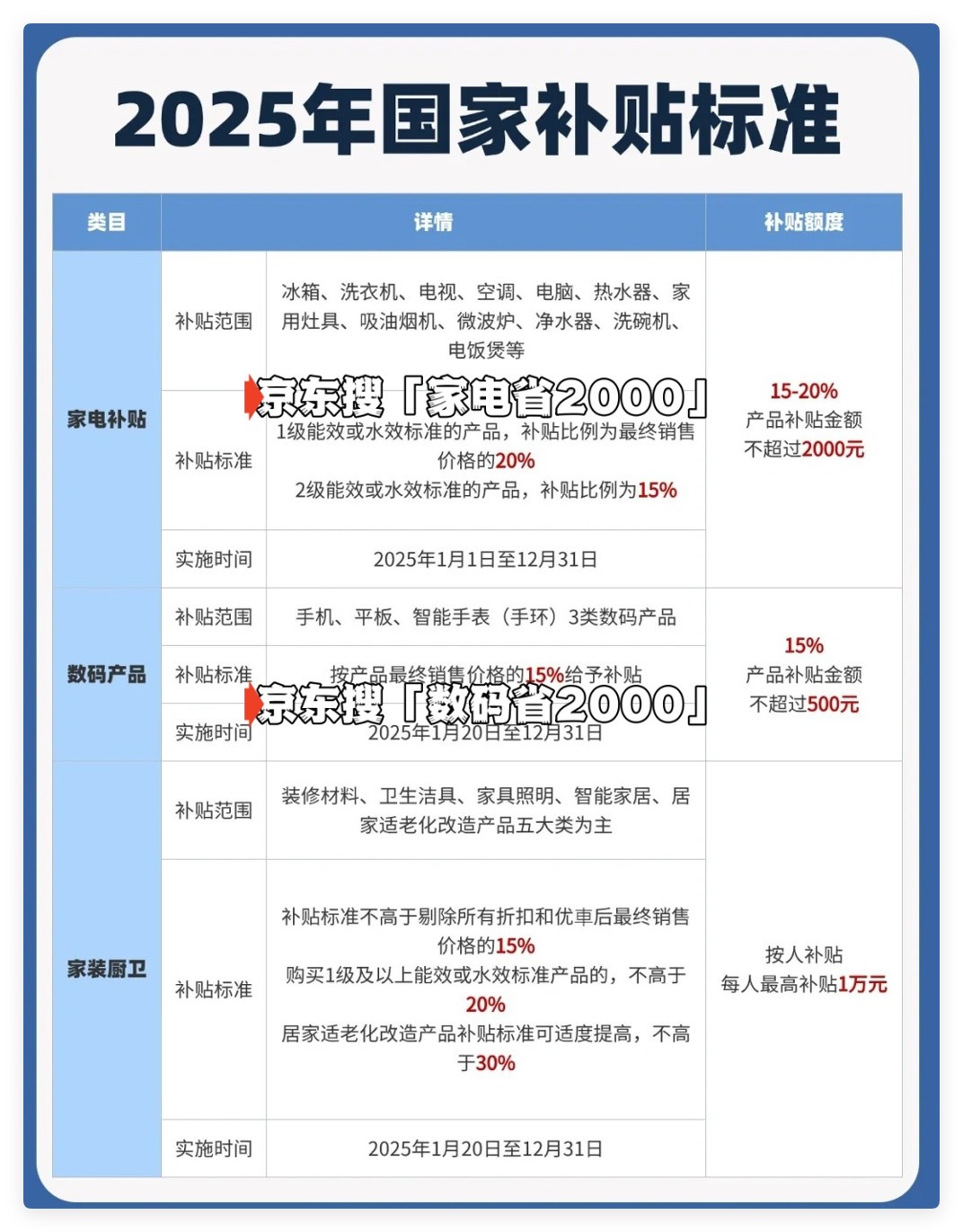 江西萍乡推出居家适老化改造补贴政策(图1)