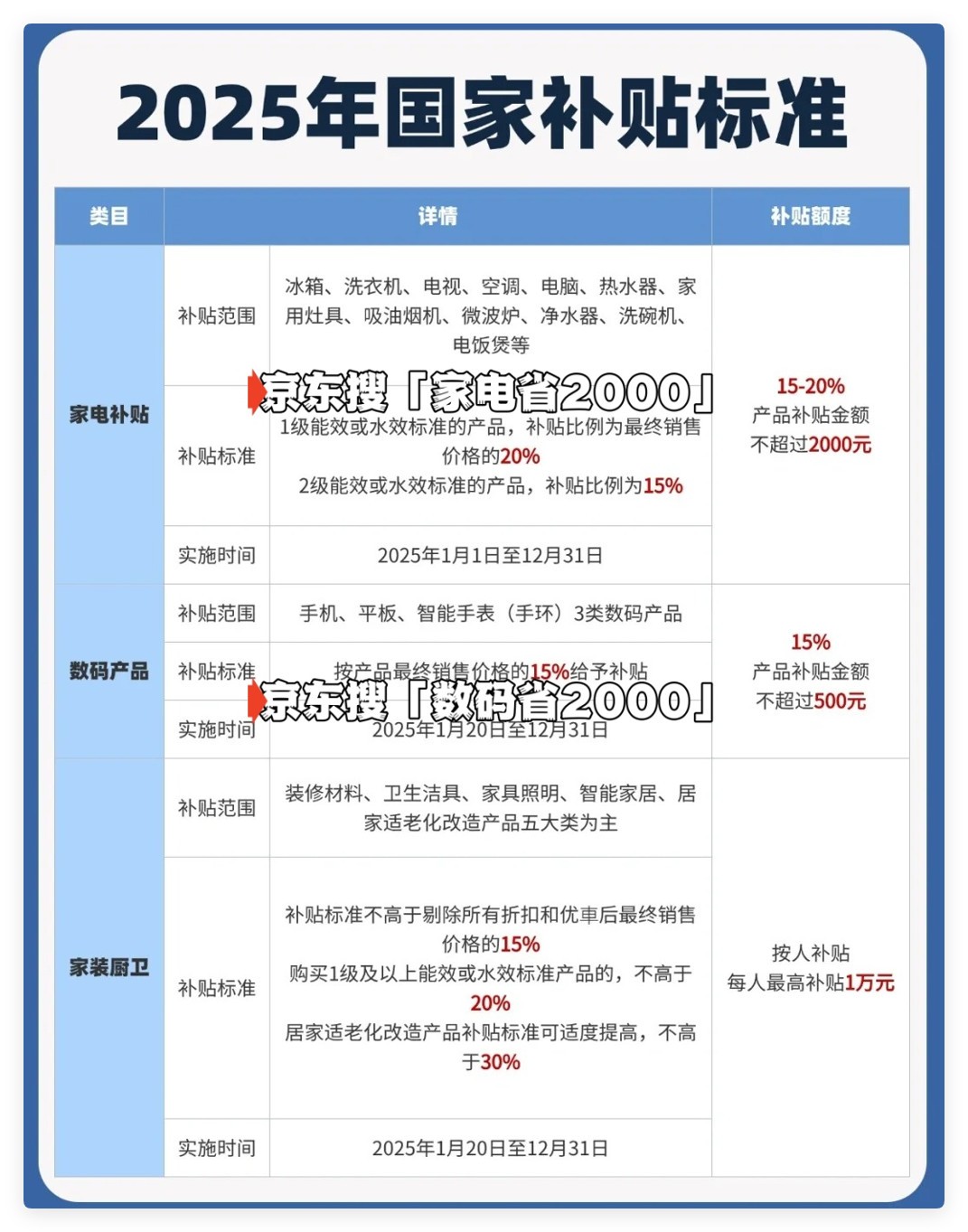 老舊小區適老化改造有了新標准9項必改內容聚焦通行無障礙(图1)