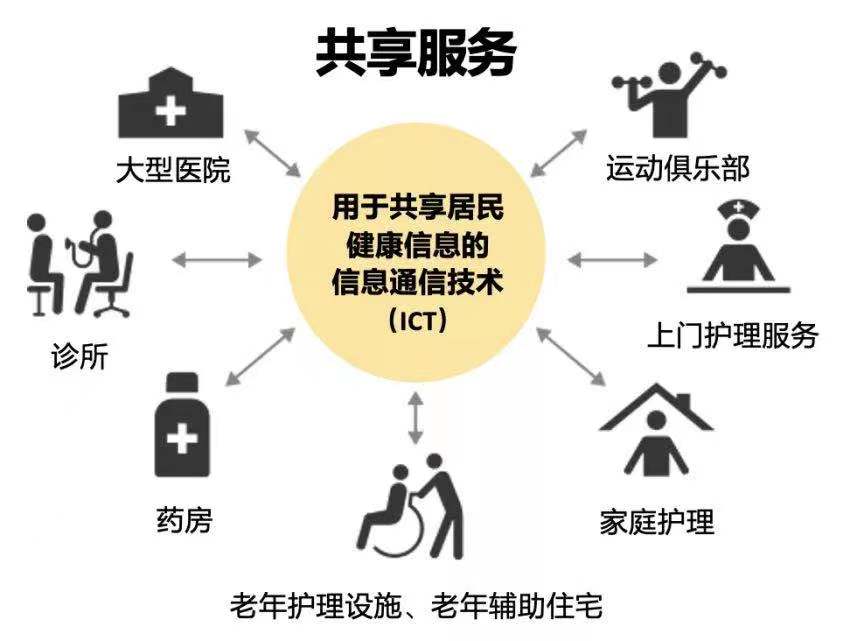 如富士山间的风吹过：适老化社区案例分析（日本篇）(图2)