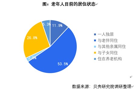高层住宅正在变成中国城市的下一个大麻烦(图1)
