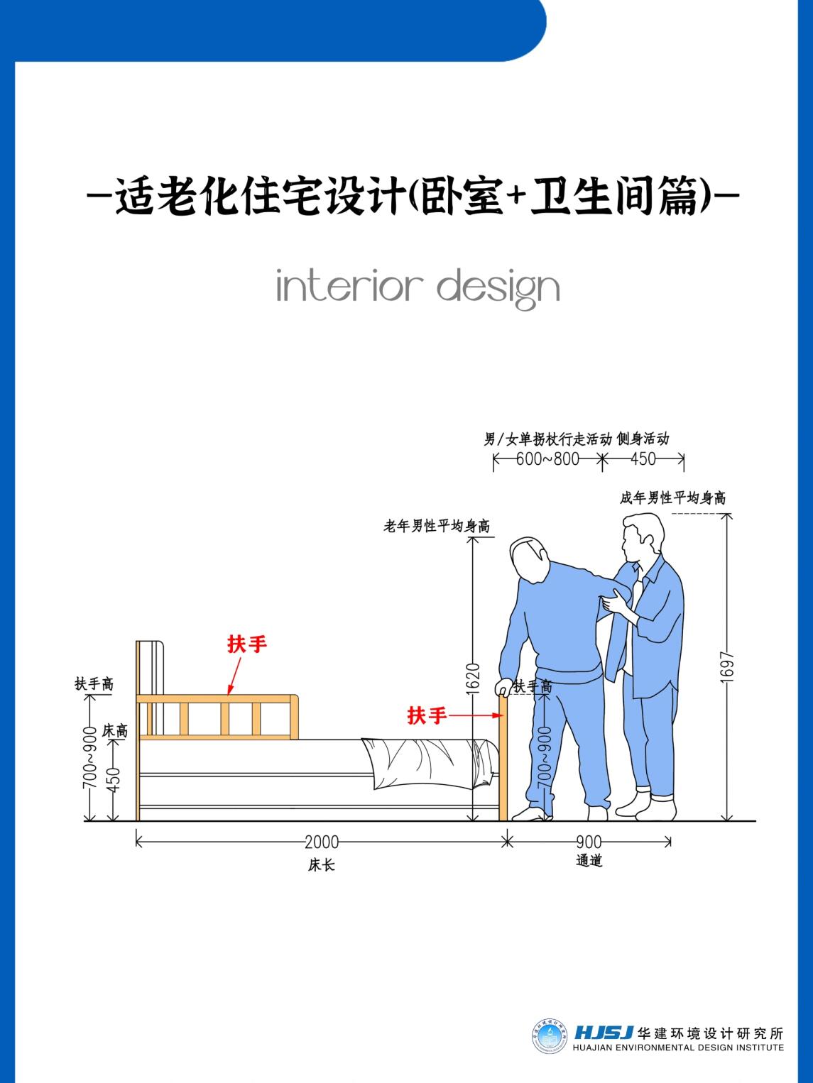 住宅护理设施的楼层布局与过渡点数量如何影响户外活动的机会：对适老化环境的影响(图1)