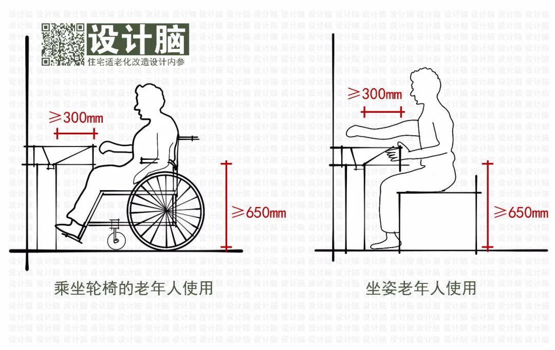 适老化居住环境改造计划(图1)