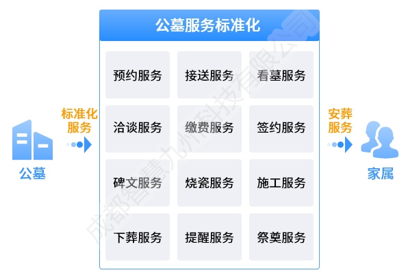 智慧墓园建设方案怎么写docx(图1)