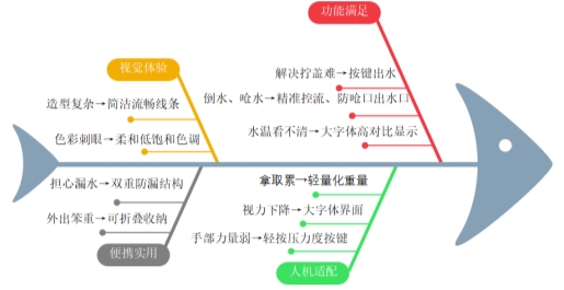 产品设计学子聚焦适老化需求用善意设计回应老年生活“关键小事”(图3)