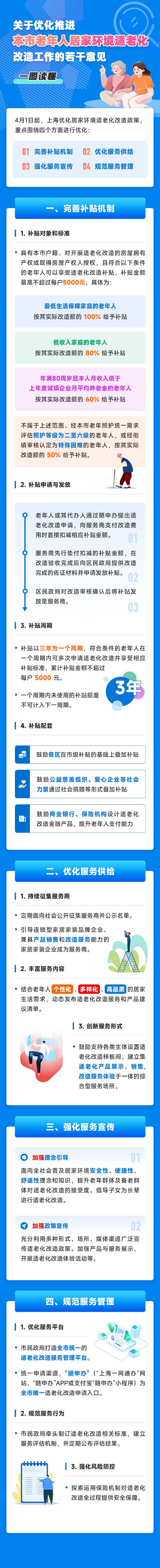 “改”出幸福晚年！2025年适老化改造申请指南→(图1)