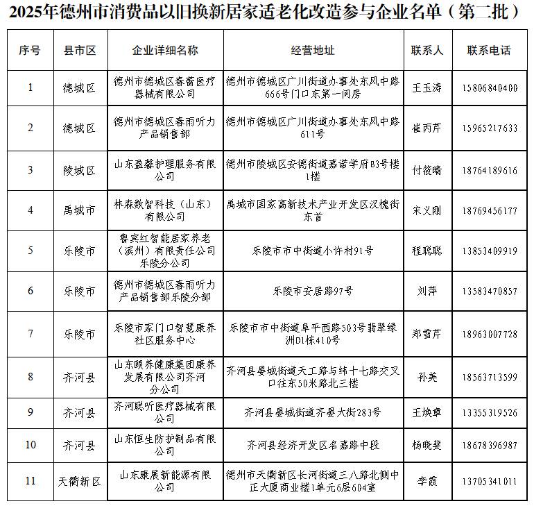 2025年德州市消费品以旧换新居家适老化改造参与企业名单（第二批）发布(图1)