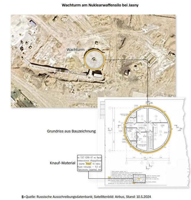 俄 200 万核机密泄露普京六年心血崩塌西方定位核基地(图2)