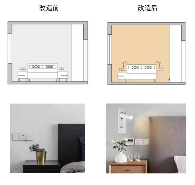 纯干货！老人卧室适老化改造 8 大核心细节(图5)