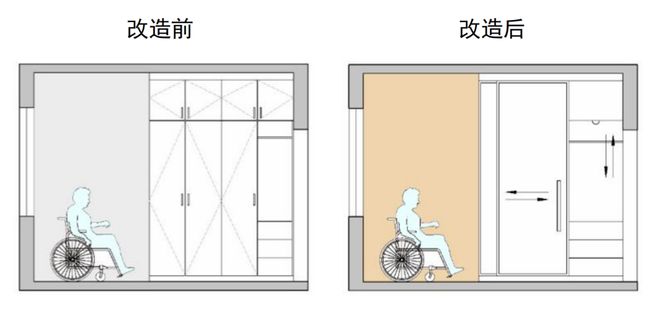 纯干货！老人卧室适老化改造 8 大核心细节(图6)