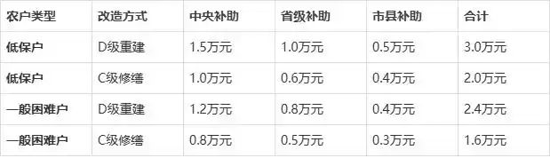 农村旧房子改造有哪些政策？(图1)