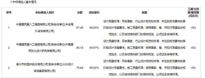 总投资2亿沈阳一地危房改造项目最新消息！(图2)