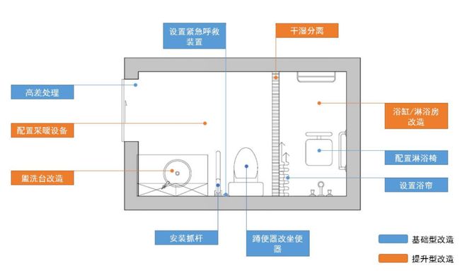 纯干货！卫生间适老化改造：安全与舒适双赢的全攻略(图1)