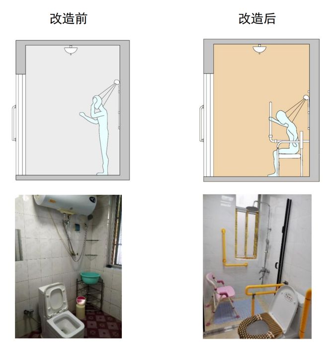 纯干货！卫生间适老化改造：安全与舒适双赢的全攻略(图4)