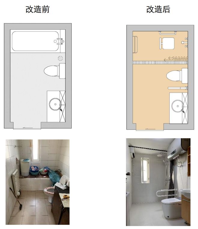 纯干货！卫生间适老化改造：安全与舒适双赢的全攻略(图10)
