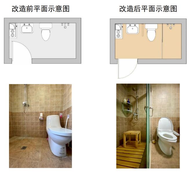 纯干货！卫生间适老化改造：安全与舒适双赢的全攻略(图9)